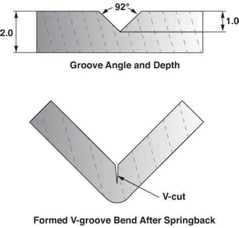 sheet metal groove|sheet metal groover depth.